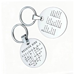 Functional Metal Coin for Practicing Continuous Wave Transmission Code