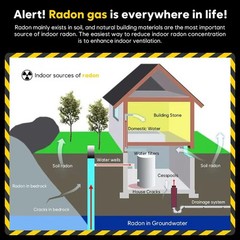 Digital Radon Tester Detector Handheld Temperature Humidity Gas Measurement Tool