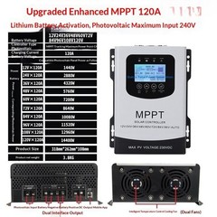 Intelligent Solar Controller – Voltage Regulator for Solar Panel Charging