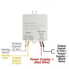 For Industrial Control Debugging 0-10V Generator Analog Output ABS Housing