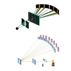 Holographic Optics Essential Tool for Scientific Research and Education