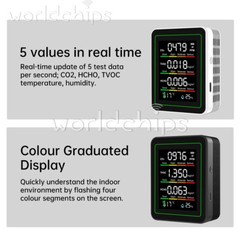5in1 Formaldehyde Carbon Dioxide Detector TVOC Temp Humidity Air Quality Monitor