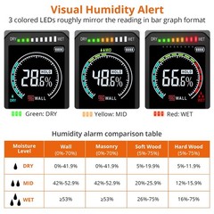 Pinless Wood Moisture Meter – Non Destructive Moisture Tester for Wood Wallbo…