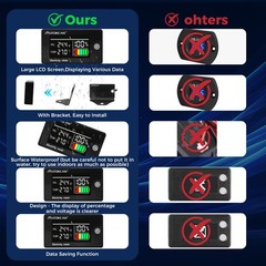 Battery Monitor Golf Cart Battery Meter 12V 24V 48V 60V 72V 84V Digital Multi…