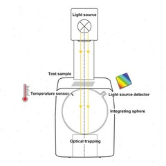 Light Transmission Haze Meter with Measuring Aperture Φ20mm Sample Thickness 170