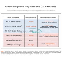 DC 5V-48V Mini Waterproof Digital Voltmeter Voltage Tester LED Display For Car.