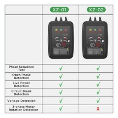 Phase Rotation Meter 3 Phase AC 70~600V Non-contact LED Auto Power Off 20″
