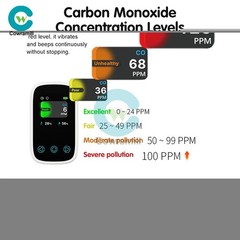 3-in-1 Touch LCD Display Air Quality Monitor Temp & Humidity Mini CO Detector