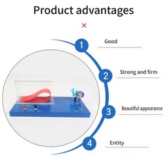 Scientific Teaching Aid For Understanding Basic Aerodynamic Force Ideas