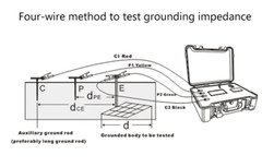 Large Ground Grid Tester 5A Step Voltage Distributed Potential Contact Voltage