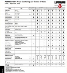 Square D PowerLogic 3020 CM-2450-512K series H1 Portable Circuit Monitor