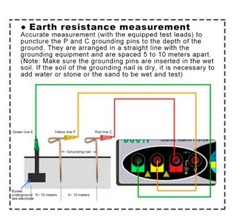 Ground Resistance Tester Resistance Meter Photovoltaic Lightning Protection