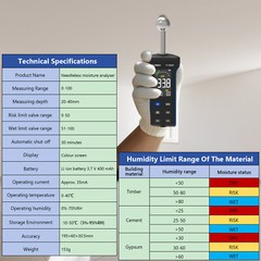Pinless Moisture Meter with Ball Probe for Non-Destructive Area Scans Wood Walls