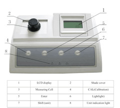 Lab Digital Turbidimeter Turbidity Meter Tester Analyzer With Range 0-50NTU