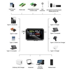 Professional USB Type C Voltmeter Ammeter Multimeter Tester for Fast Charging