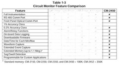 Square D PowerLogic 3020 CM-2450-512K series H1 Portable Circuit Monitor