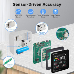 Indoor Air Quality Monitor – CO2, VOC, PM2.5, PM10, Temperature & Humidity Senso