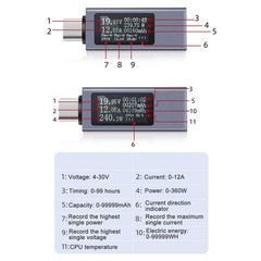12A USB C Tester High Current PD DC Voltmeter Power Meter For Phone Charging
