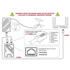 Reliable Connectivity For Dishy Cable Adapter and For PoE Injector for Starlink