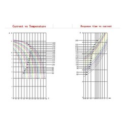 Bimetallic Temperature Switches 5pcs Designed for Optimal Appliance Safety