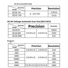Digital Multimeter FS899S USB C For Rechargeable for AC DC Voltage and Current