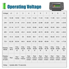 12V 24V 36V 48V 60V 72V Golf Club Cart Battery Monitor Meter for Yamaha EZGO …