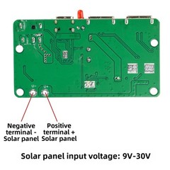 100W Solar Charge Controller USB-C PD Fast Charging for Multiple Devices