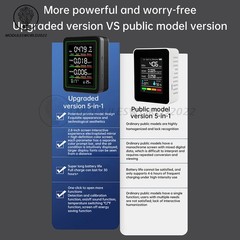 Tuya 5-in-1 WiFi Air Quality Monitor Formaldehyde CO2 TVOC Temp Humidity Tester