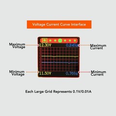 USB C Power Supply Tester Module With Boostbuck And Constant Voltage Current