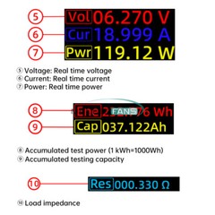 DC 12V 2.4″ Color Screen CNC Electronic Load Tester DC 0-150V 0-20A 0-150W Load