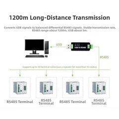 USB to RS485 RS232 Converter Module Industrial Grade with 15kV ESD Protection