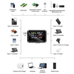 10 in 1 USB Type-C Voltmeter Ammeter Capacity Tester DC 4.5~36V 0-8A Multiple Fa