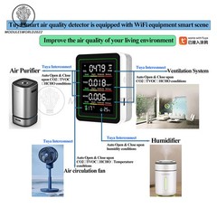 Tuya 5-in-1 WiFi Air Quality Monitor Formaldehyde CO2 TVOC Temp Humidity Tester