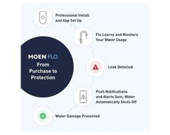 Moen 900-001 3/4″ Smart Water Monitoring & Leak Detection System W/Shut-Off NEW