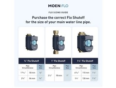 Moen 900-001 3/4″ Smart Water Monitoring & Leak Detection System W/Shut-Off NEW