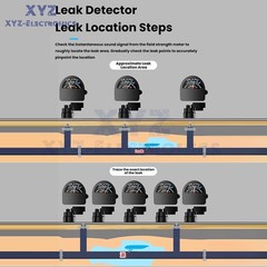 High-Sensitivity Water Pipe Leak Detector Sensor Underground Pipe Leakage Kits